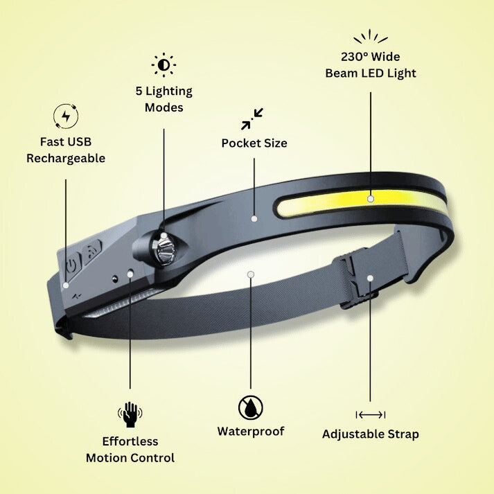 Nzmartys 230° Headlamp